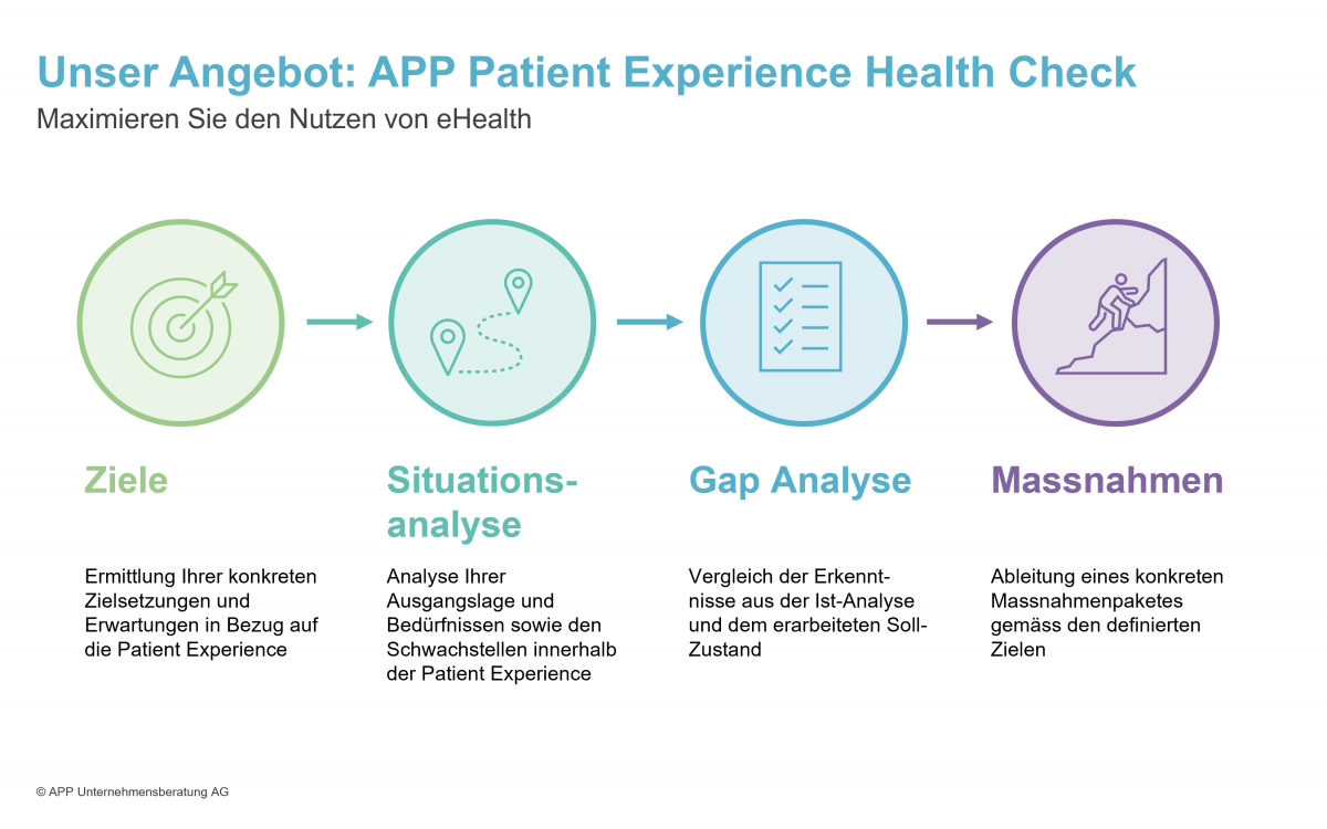 APP Patient Experience Health Check
